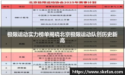 极限运动实力榜单揭晓北京极限运动队创历史新高